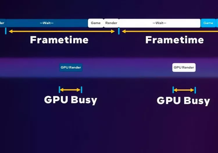 intel presentmon benchmarking testing intel gpu tool cpu gaming benchmark hardware analysis utilities monitoring